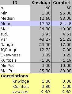 Lertap quiz statistics