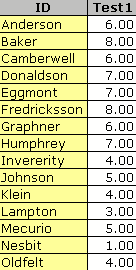 Chem quiz scores