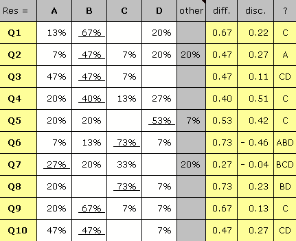 Chem quiz Stats1b report