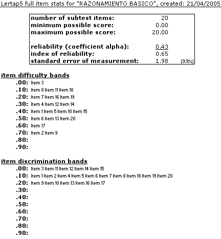 Test statistics table