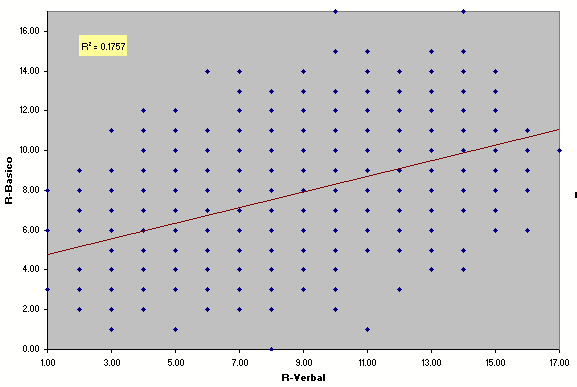 Scores scatterplot