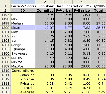 Entrance exam statistics