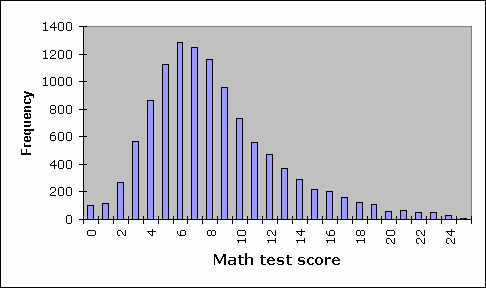 Histogram2