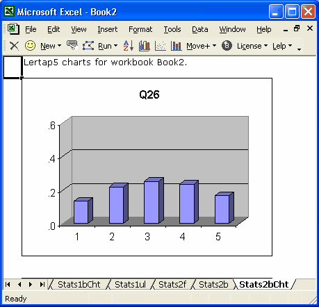 ItemResponseChart1