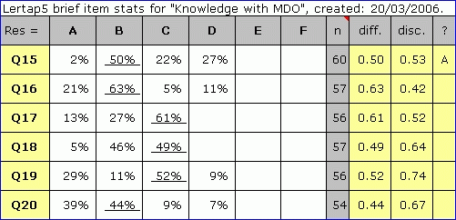 Stats1bCogWithMDO2