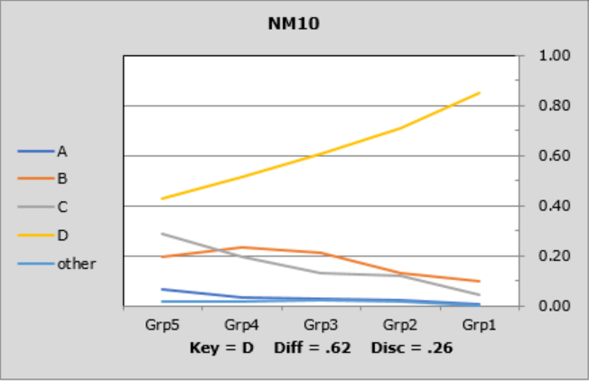 Stats1UL-NM10b