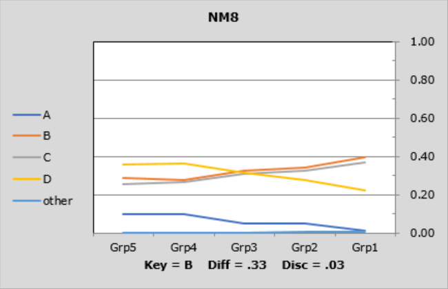 Stats1UL-NM8b