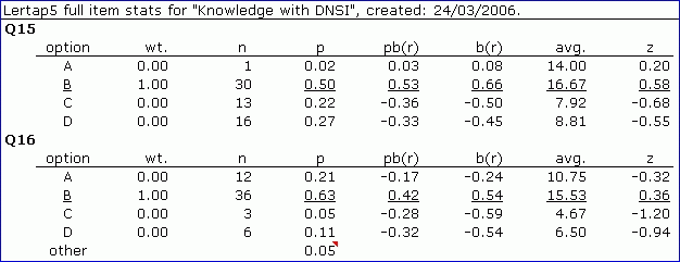 Stats1fCogWithDNSI